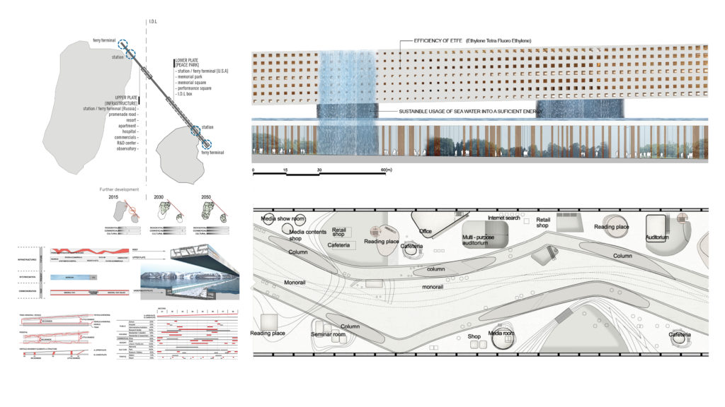 Behring Project Imprinted Time, International Ideas Competition for the Bering Strait ...