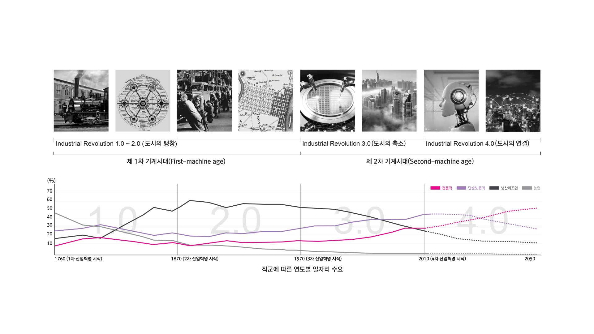 Combinative Combinative Stellar City | 2nd Prize – SSP, Studio Sunggi Park, dSS ...