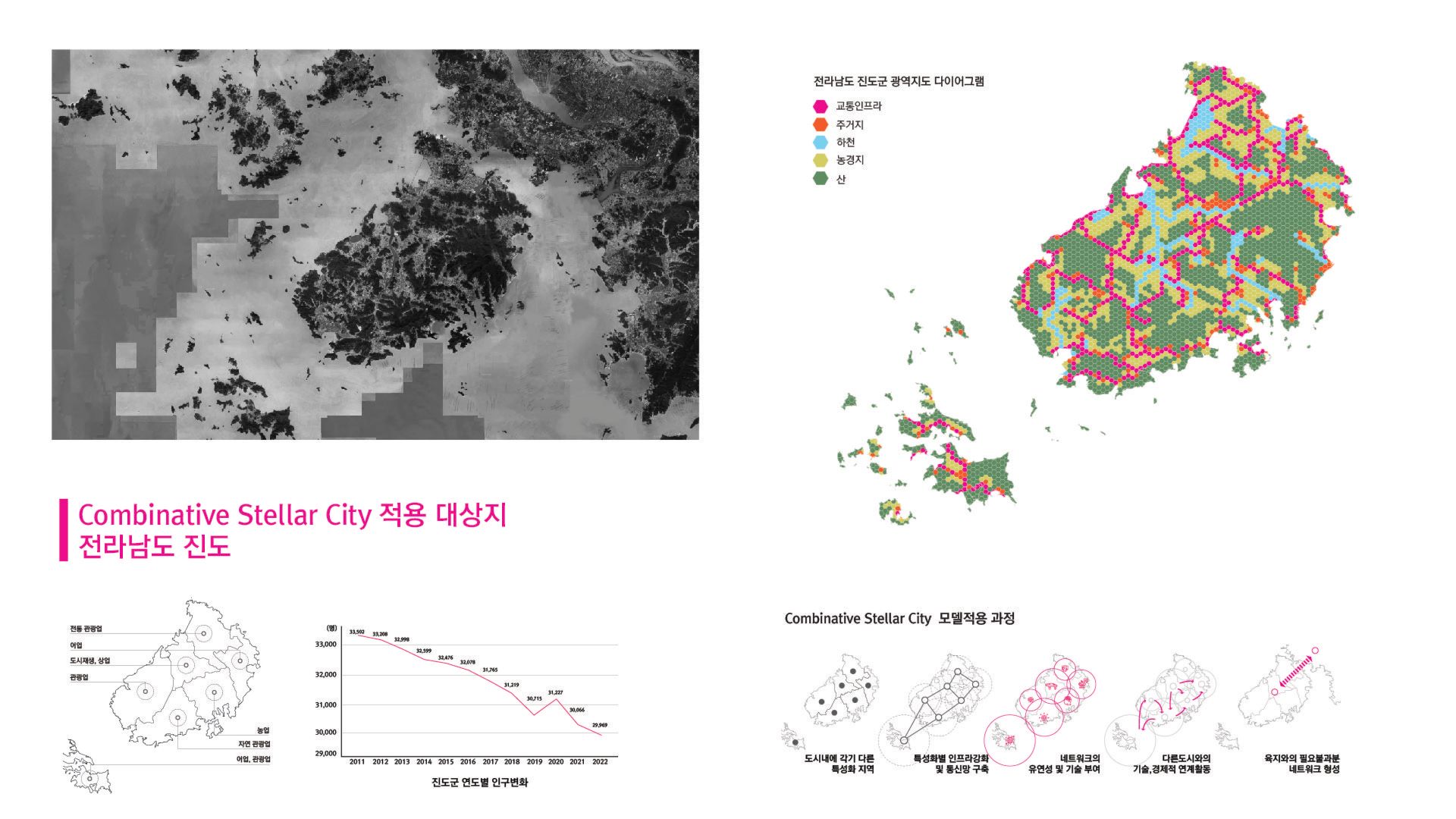 Combinative Combinative Stellar City | 2nd Prize – SSP, Studio Sunggi Park, dSS ...